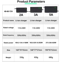 Nabíječka lithium-iontových baterií 48V 60V 72V 2A 3A 5A pro 13S 16S 20S 54,6V 67,2V 84V 21700 Li-ion, rychlé inteligentní nabíjení 5A - náhled 4