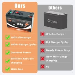 LiFePO4 12V 🪟Baterie Deep Cycle 18650 Lithium 150000mAh s vestavěným BMS, pro UPS, kajakový sonar, solární panel, Power Wheels - náhled 4
