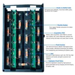 DIY 48V LiFePO4 baterie Obudowa Box Case s JK 16S 200A Smart BMS 51.2V DIY sady 2A Active Balancer domácí systém pro ukládání energie - náhled 3